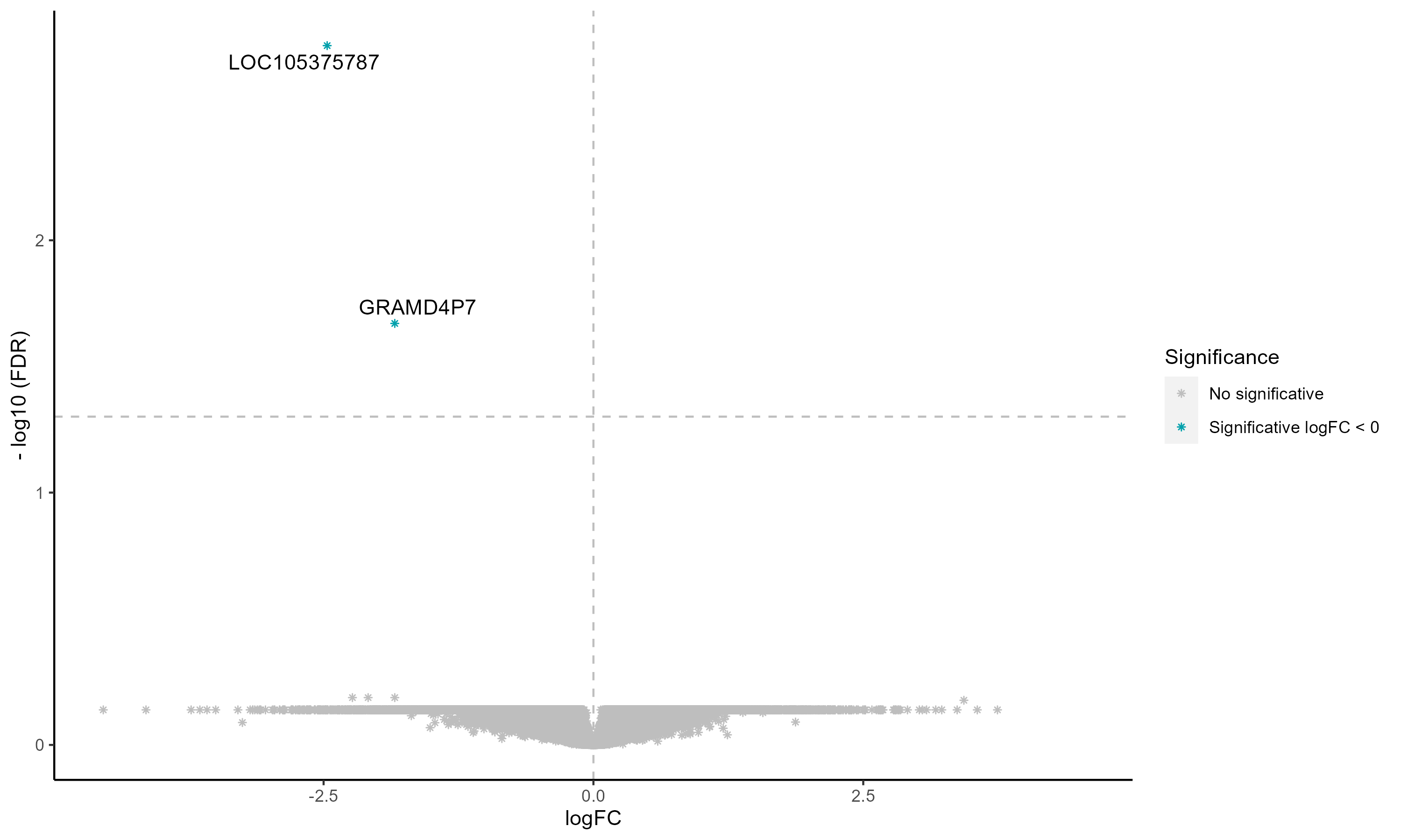 VolcanoPlot